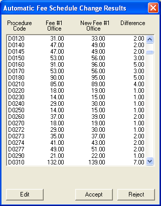 Automatic fee schedule change results