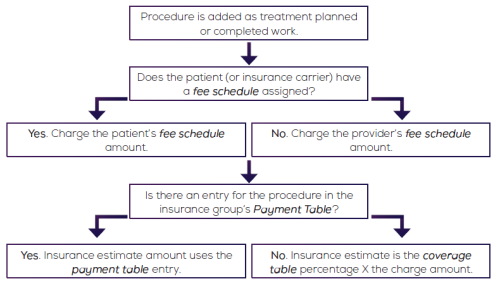 Provider Information